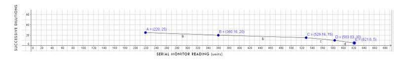 File:Akshaygraphdilution.jpg
