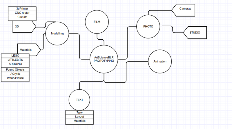 File:Prototyping.png
